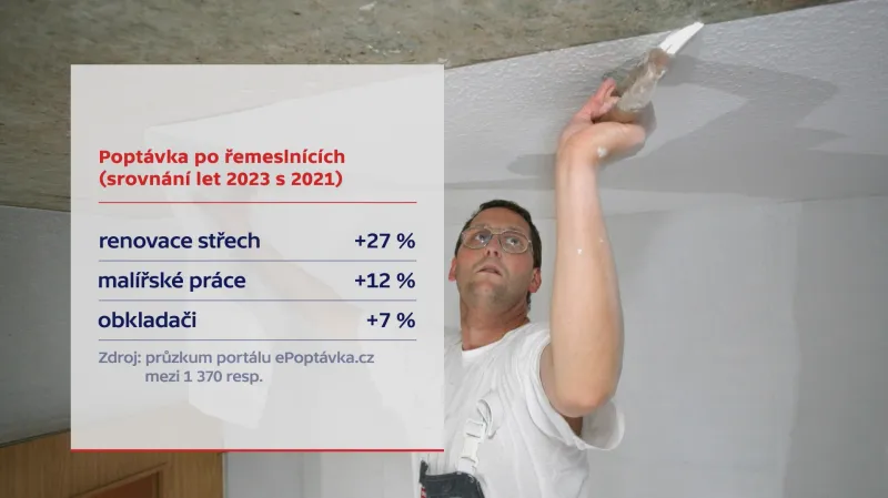 Poptávka po řemeslnících