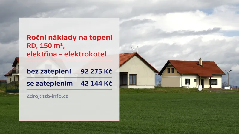 Náklady na topení - elektrokotel