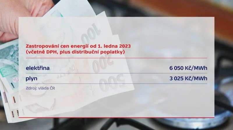Zastropování cen energiií od 1. ledna 2023
