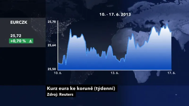 Vývoj kurzu koruny k euru