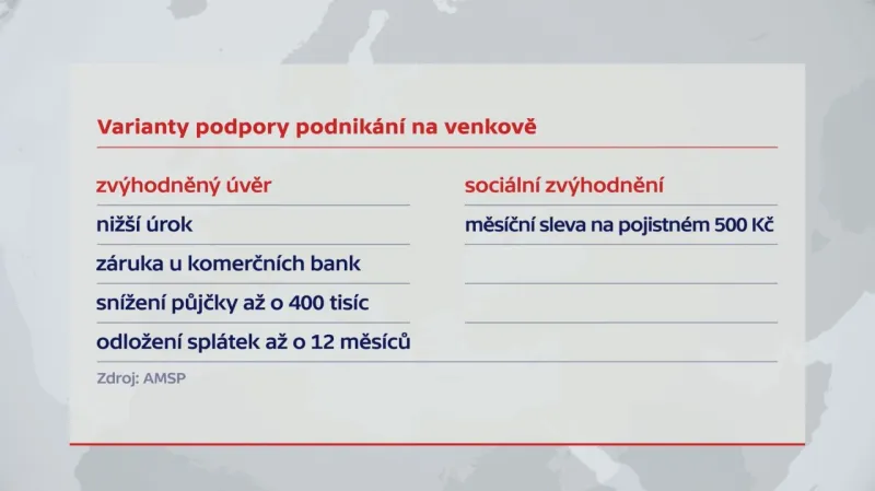 Varianty podpory podnikání na venkově