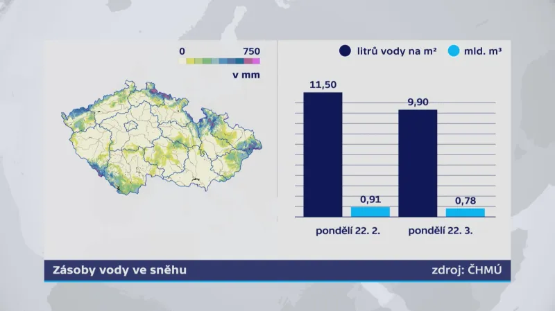 Vodní hodnota sněhu