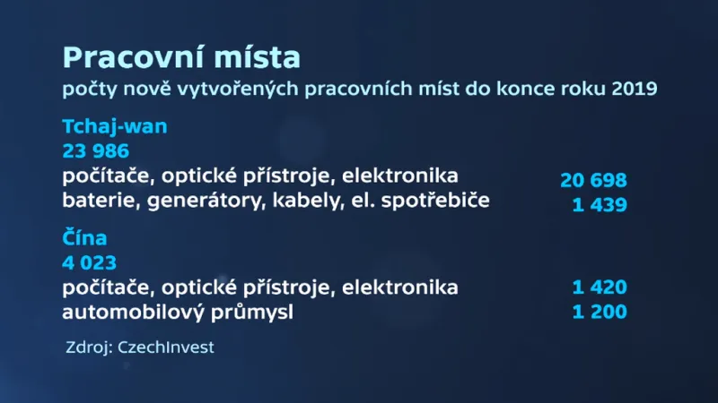 Pracovní místa