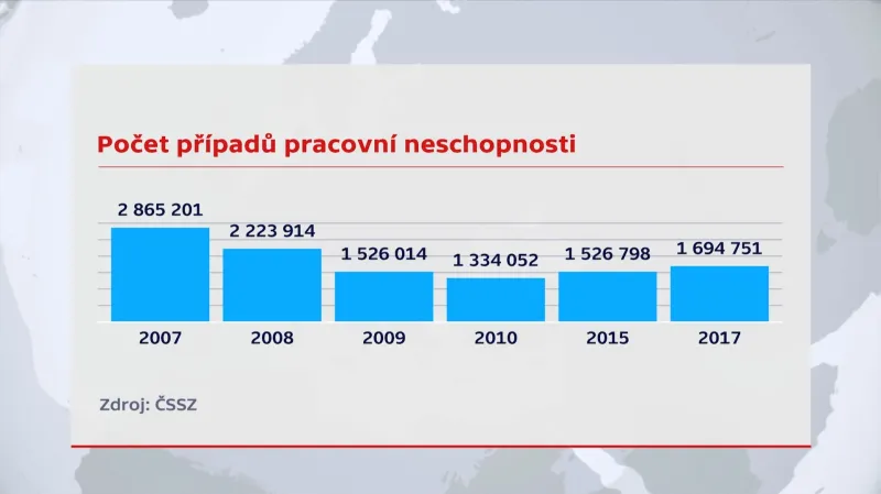 Počet případů pracovní neschopnosti
