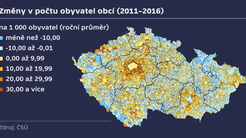 Změny v počtu obyvatel obcí