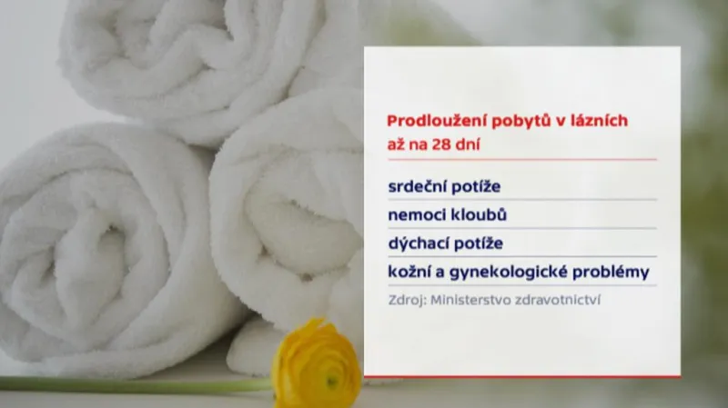 Prodloužení pobytů v lázních