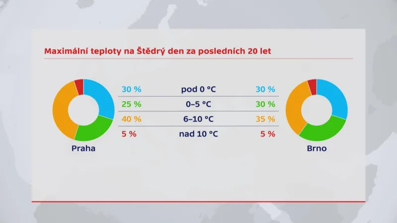 Maximální teploty na Štědrý den (za posledních 20 let)