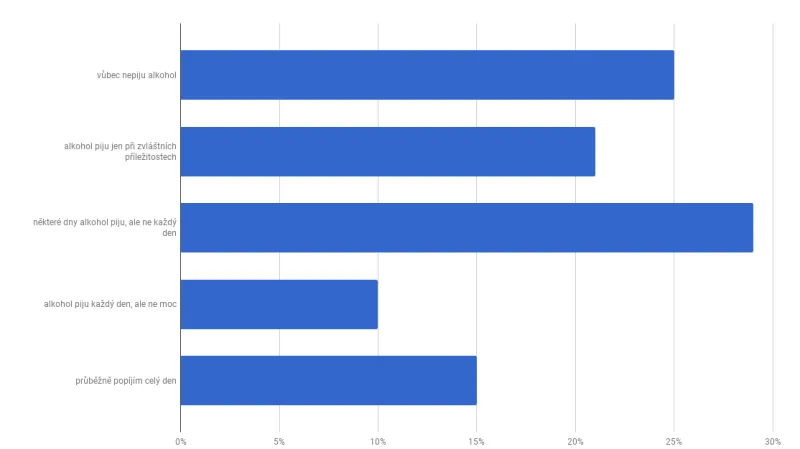 Bezdomovci a alkoholismus