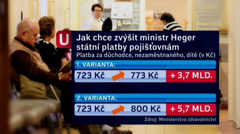 Plán MZ na platby za státní pojištěnce