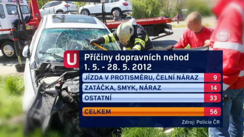 Příčiny dopravních nehod