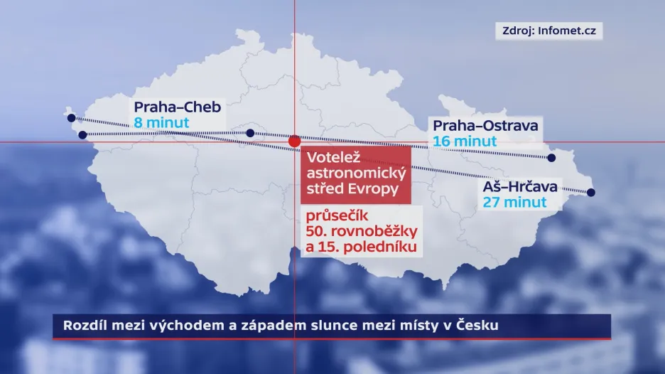 Východ a západ Slunce