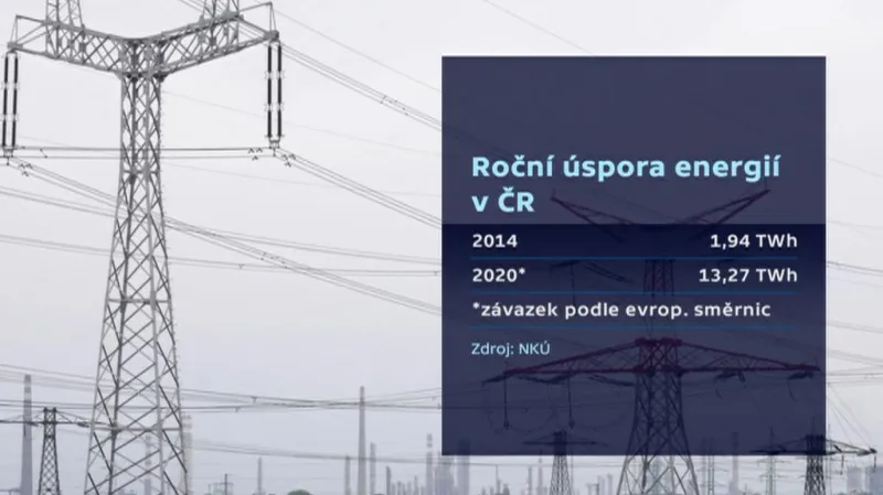 Plánované úspory energie v ČR