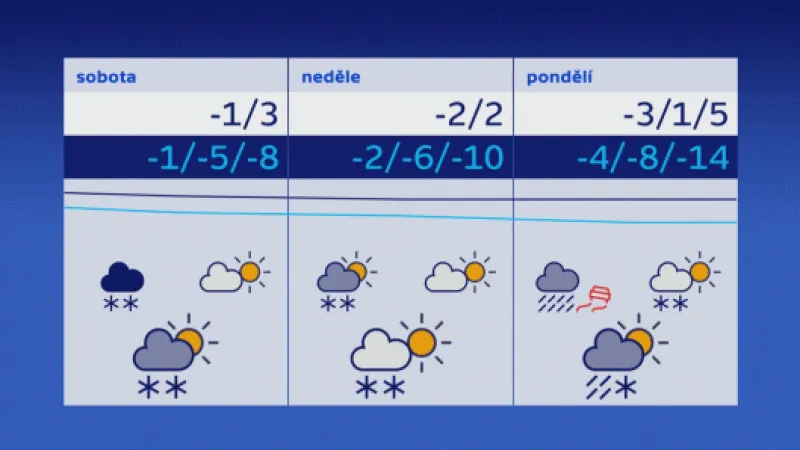 Nepojmenovaný obrázek z online přenosu - zpráva z 2018-01-18 18:42:48 - obrázek 1