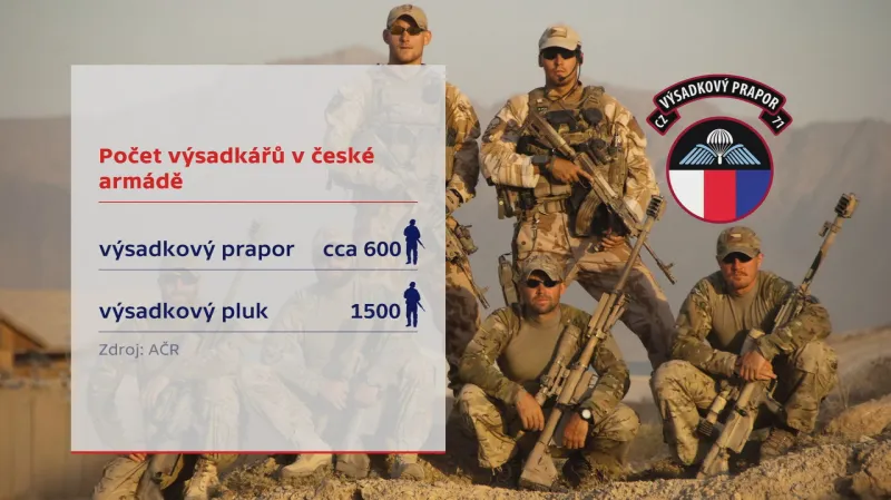 Počty výsadkářů v AČR