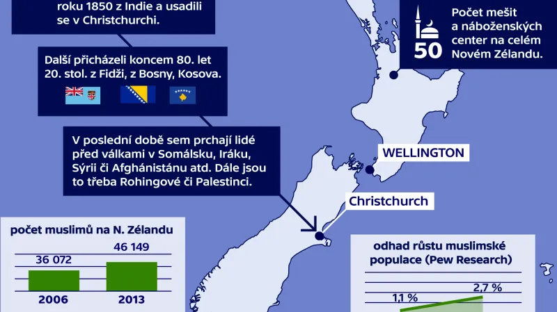 Muslimové na Novém Zélandu