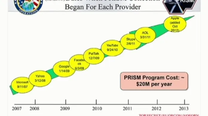 Program PRISM
