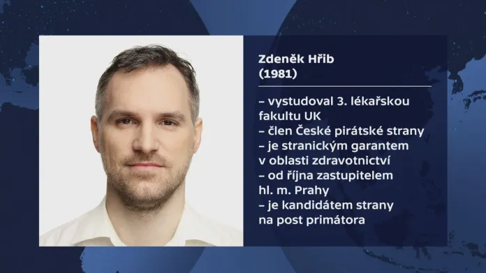 Zdeněk Hřib