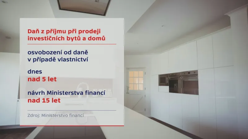 Daně