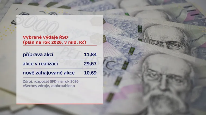 Vybrané výdaje ŘSD