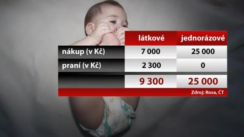 Porovnání cen plenek