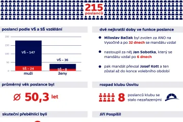 Poslanecká sněmovna v letech 2013–2017 v číslech