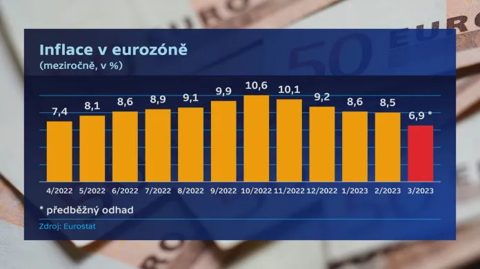 Meziroční inflace v eurozóně