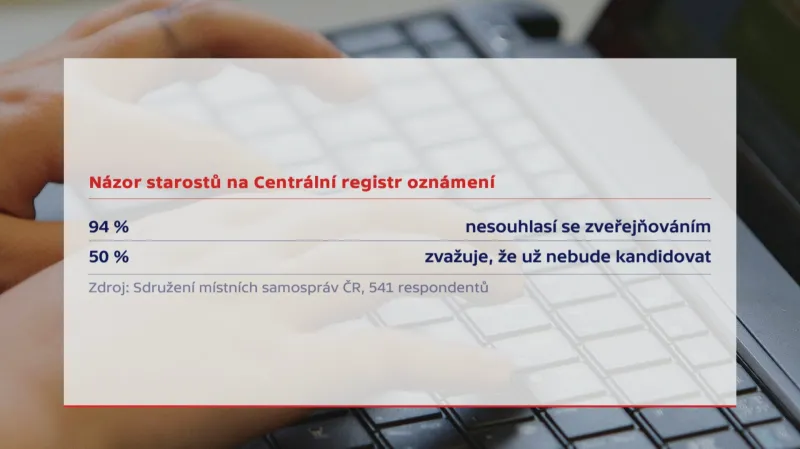 Názor starostů na CRO