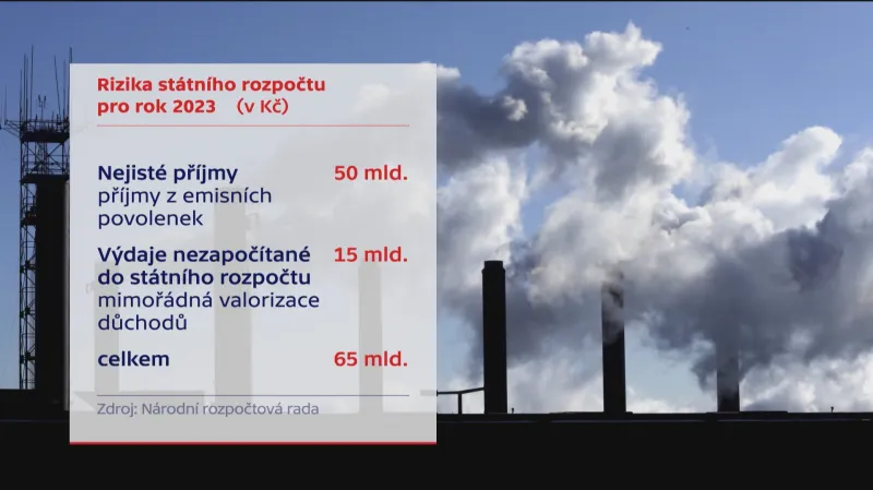 Rizika státního rozpočtu pro rok 2023