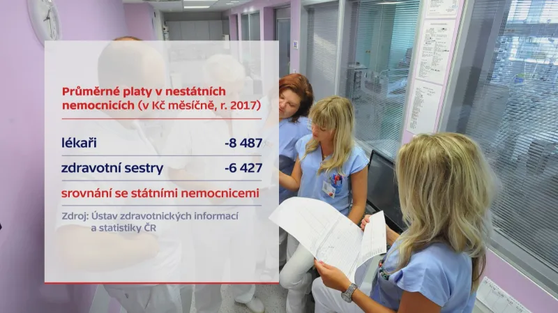 Průměrný plat v nestátních nemocnicích