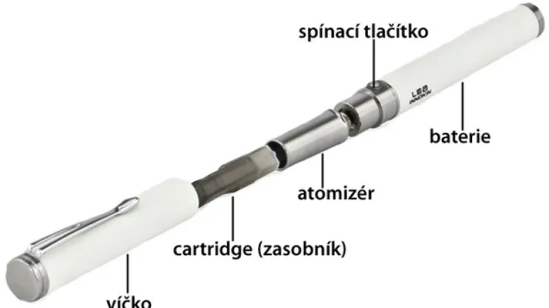 Součásti elektronické cigarety