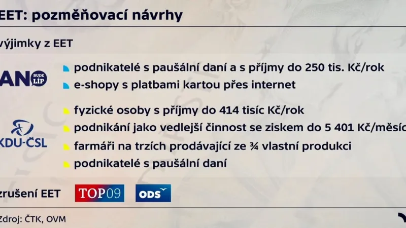 Navrhované změny v EET