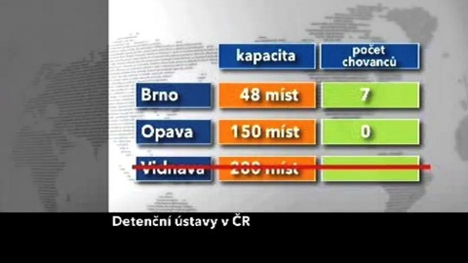 Detenční ústavy v ČR