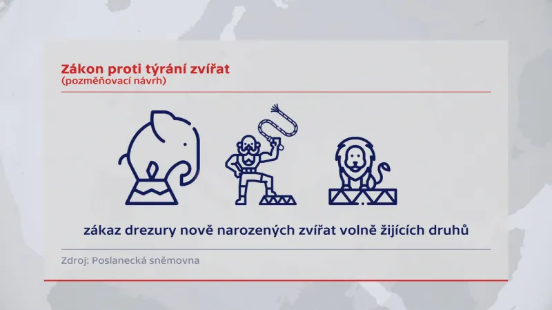 Chystaná opatření pro ochranu zvířat