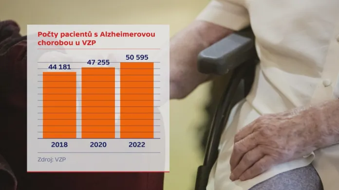 Pacienti s Alzheimerovou chorobou u VZP