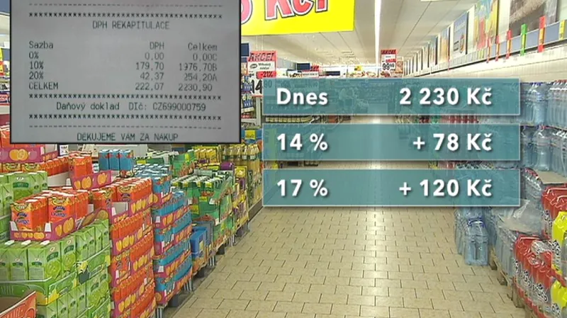 Dopady změn DPH