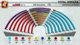 Zpravodaj ČT Zavadil: Španělsko možná míří k předčasným volbám
