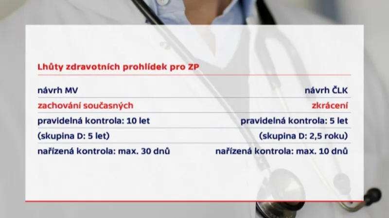 Lhůty zdravotních prohlídek pro ZP