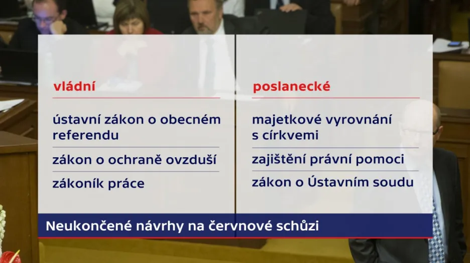 Neukončené návrhy na červnové schůzi