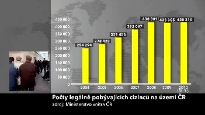 Počty cizinců v ČR