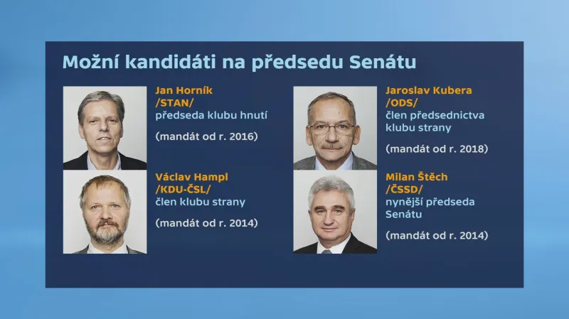 Kandidáti na předsedu Senátu