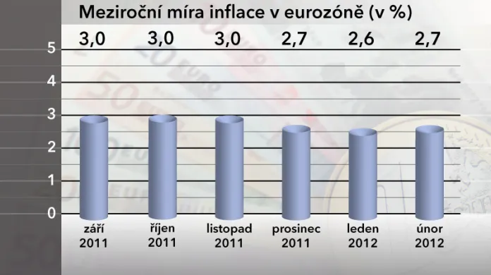 Mezoroční míra inflace v eurozóně