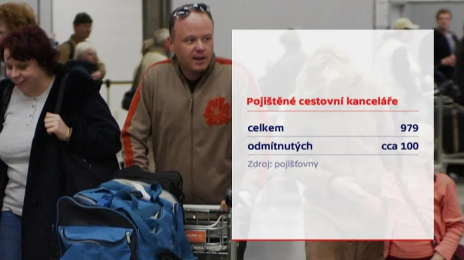 Pojištěné cestovky