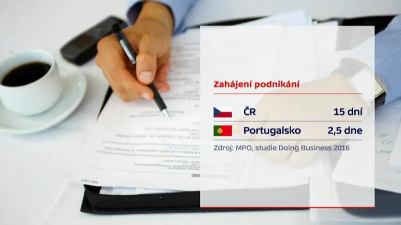 Zahájení podnikání