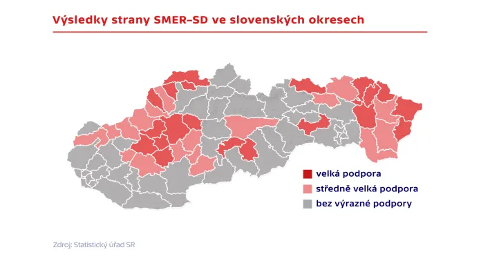 Výsledky strany SMER–SD ve slovenských volbách