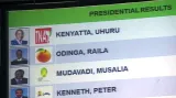 Prezidentské volby v Keni - výsledky