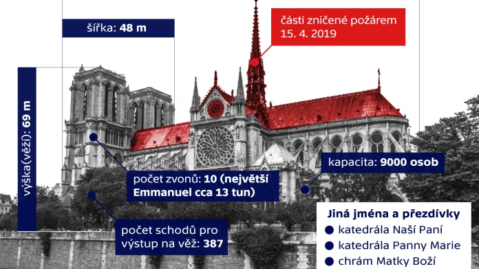 Katedrála Notre-Dame