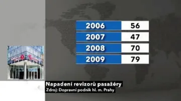 Napadení revizorů v Praze 2006-2009