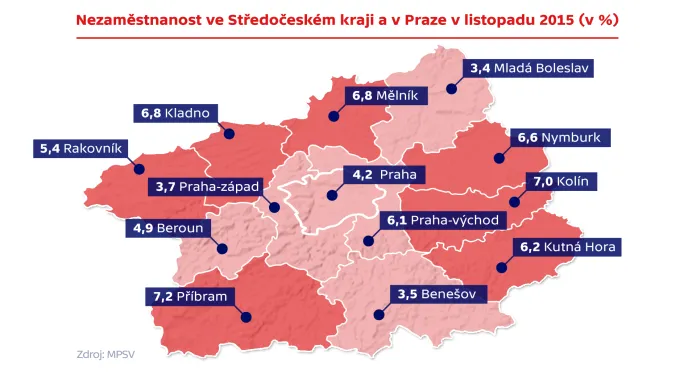 Nezaměstnanost ve Středočeském kraji a v Praze