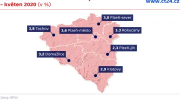 Nezaměstnanost v Plzeňském kraji – květen 2020 (v %)