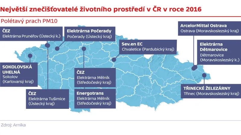 Největší znečišťovatelé životního prostředí v ČR v roce 2016 – polétavý prach